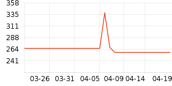 ��˶�ͯ���г���ʷ�۸�