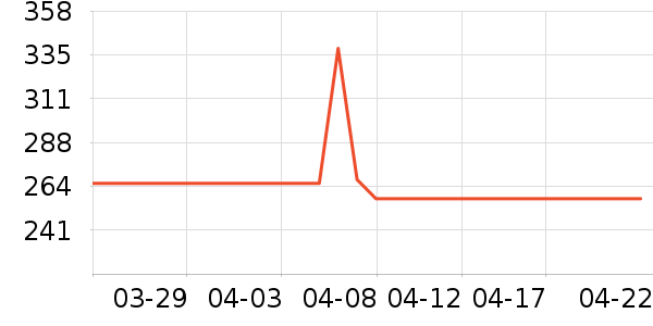 ��˶�ͯ���г���ʷ�۸�