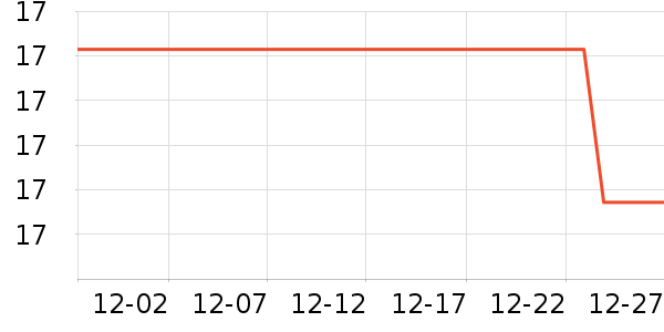 ��ʼ����ˮ����ʷ�۸�