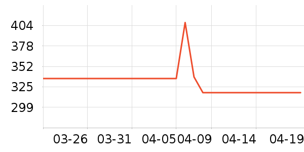 ��˶�ͯ���г���ʷ�۸�