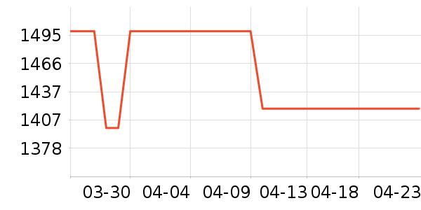 ����ϴ�»���ʷ�۸�