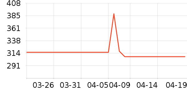 ��˶�ͯ���г���ʷ�۸�