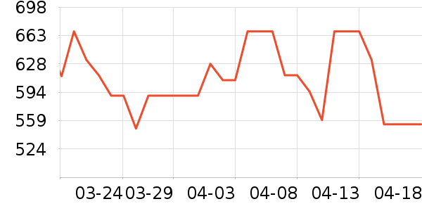 ��������ʷ�۸�