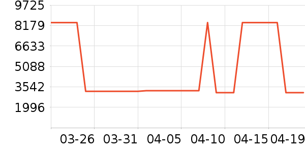 �����ֱ���ʷ�۸�