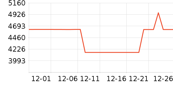 ���������ʷ�۸�