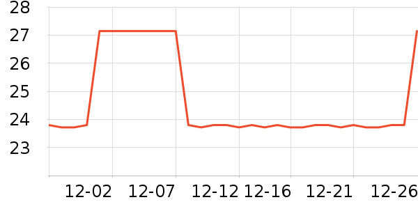 �������������ʷ�۸�