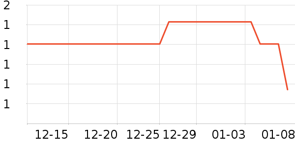 ����/��������ʷ�۸�