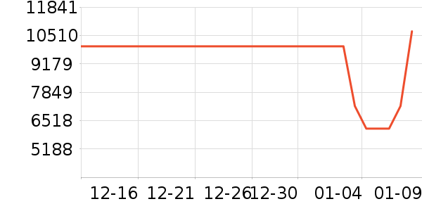 �����ֻ���ʷ�۸�