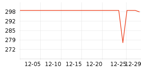 ѼѼŮʽ���޷���ʷ�۸�