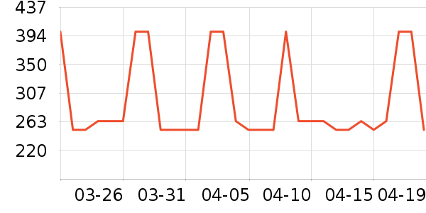 �۰��ʵ�Ӥ�׶�ά����/��������ʷ�۸�