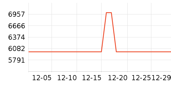 ƻ���ֻ���ʷ�۸�