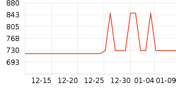 ȫ�Ѵ���ʷ�۸�