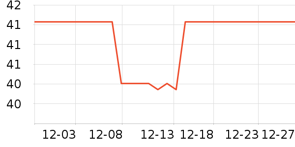 һ����������ʷ�۸�