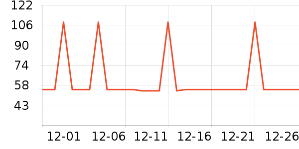 �Ź�������ʷ�۸�