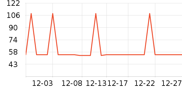 �Ź�������ʷ�۸�