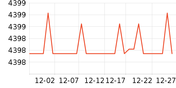 ��ﴲ����ʷ�۸�