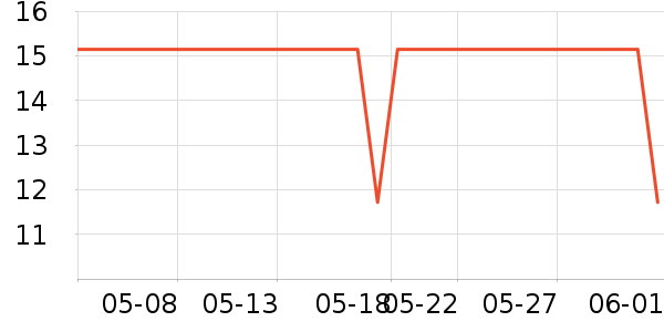 �����ֻ���������ʷ�۸�