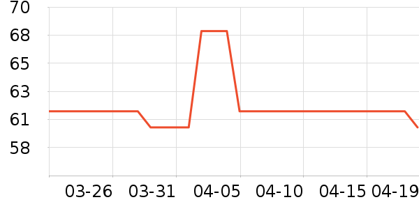 ��Ʒ�����/������ʷ�۸�