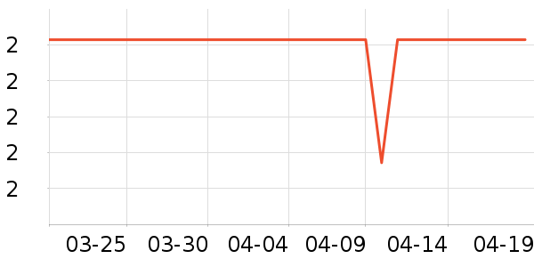 ����칫�ľ���ʷ�۸�