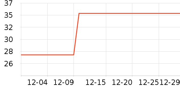 ��õ����/������ʷ�۸�