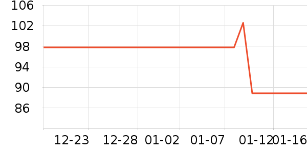 ȸ������/�̲���ʷ�۸�