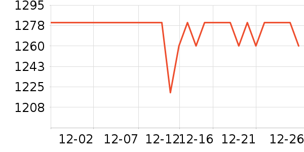 С�޲�����ˮ�߾ƾ���ʷ�۸�