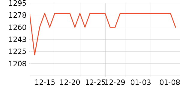 С�޲�����ˮ�߾ƾ���ʷ�۸�