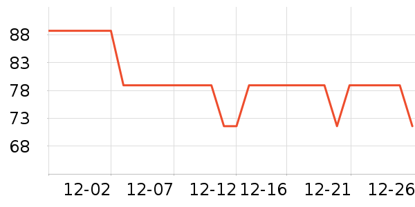 ���ӳ�����ʷ�۸�