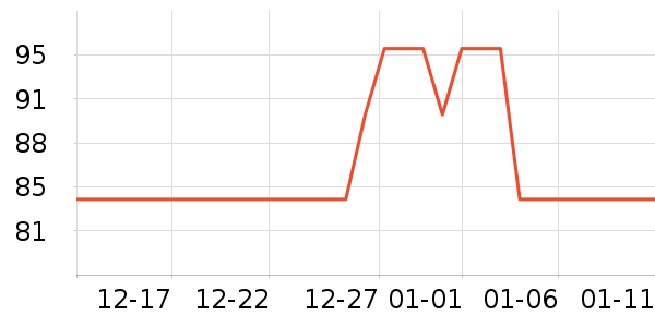 ԰����Ʒ��ʷ�۸�