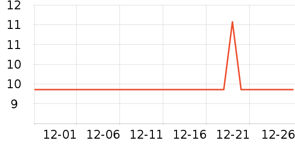 �����ŷ�����ʷ�۸�