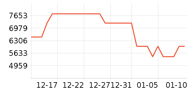 ����������ʷ�۸�