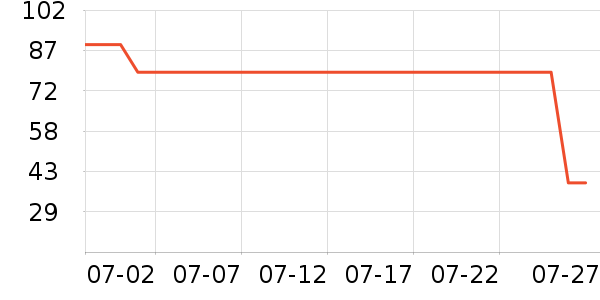 T����ʷ�۸�