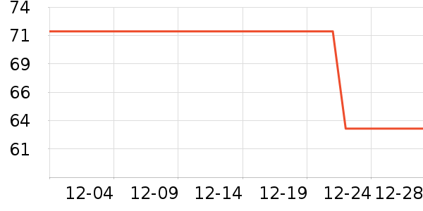 ��Ԫţ��/��Ʒ��ʷ�۸�