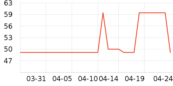 ����������ʷ�۸�