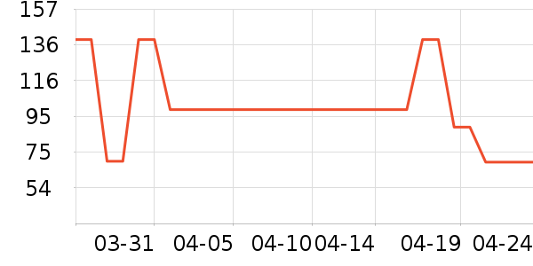 ����T����ʷ�۸�