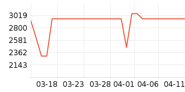 ԡ����ʷ�۸�