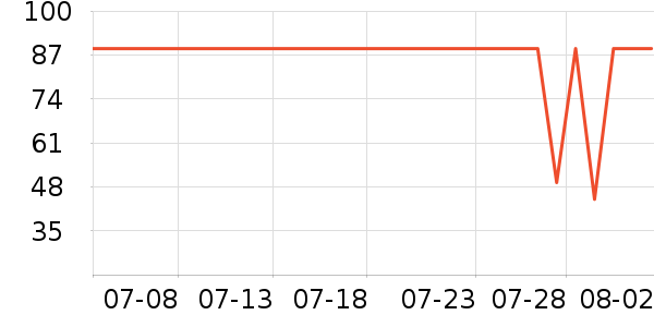 JEEP �����װ��ʷ�۸�