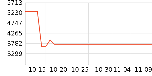 ��Ϊ�ʼǱ�������ʷ�۸�