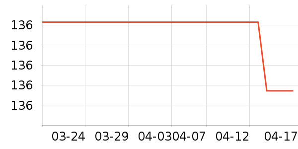 �������п���ʷ�۸�