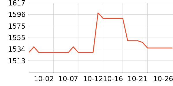 OSPREY���ⱳ����ʷ�۸�
