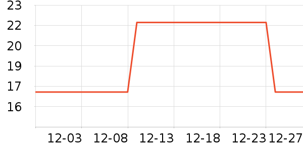 ͳһ������ʷ�۸�