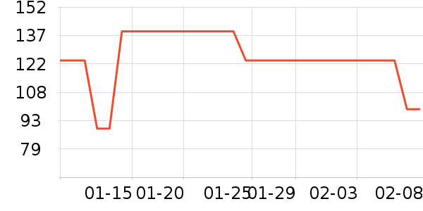 ��ɯŮʽ��������ʷ�۸�