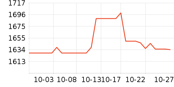 OSPREY���ⱳ����ʷ�۸�
