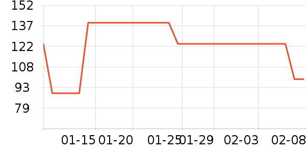 ��ɯŮʽ��������ʷ�۸�