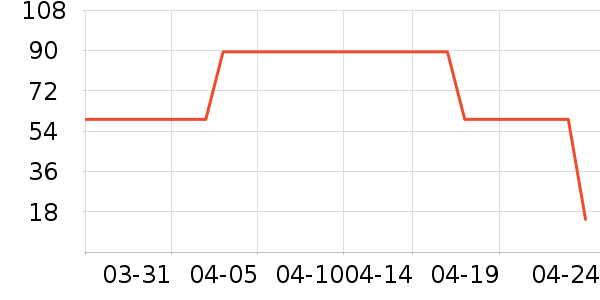 ����T����ʷ�۸�