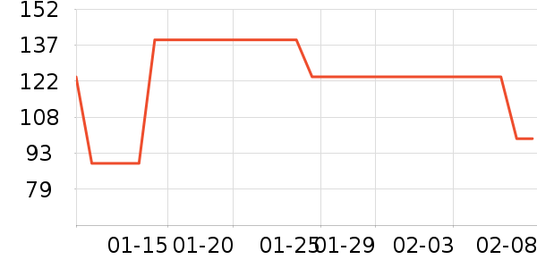 ��ɯŮʽ��������ʷ�۸�