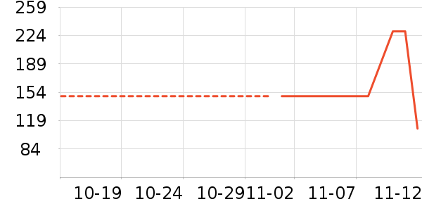 �й��ƽ���ʷ�۸�