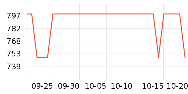 �˶�����ʷ�۸�