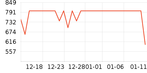 ��ְ���˶�����ʷ�۸�