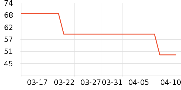 ���ײ����˶��п�/������ʷ�۸�